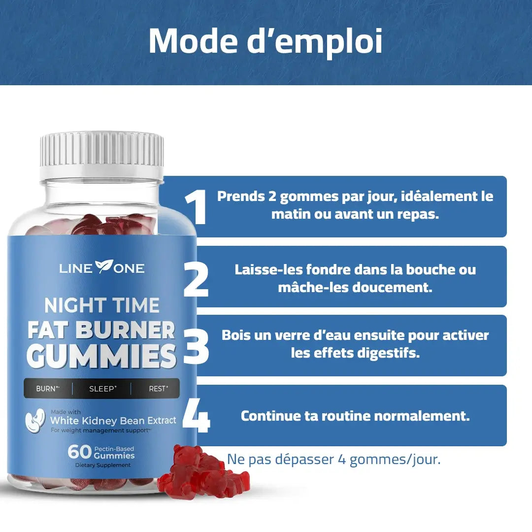 Gommes Minceur – Dites adieu à la graisse sans souffrance !